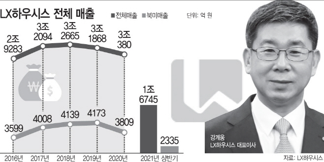 하우시스