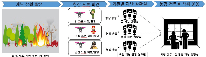 광주시