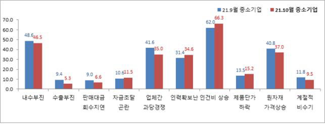 중앙회