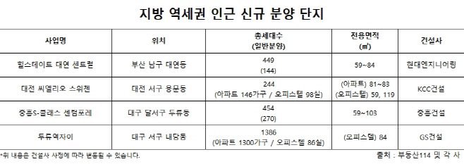 지방역세권단지