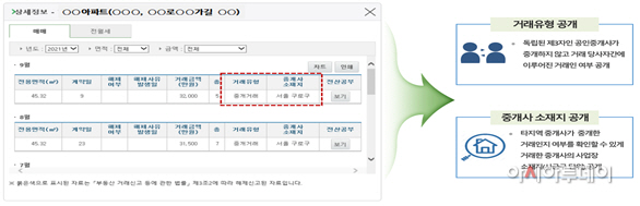 실거래가 개선 화면