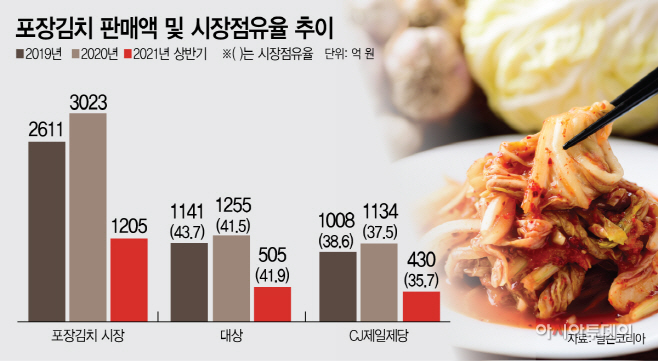 포장김치