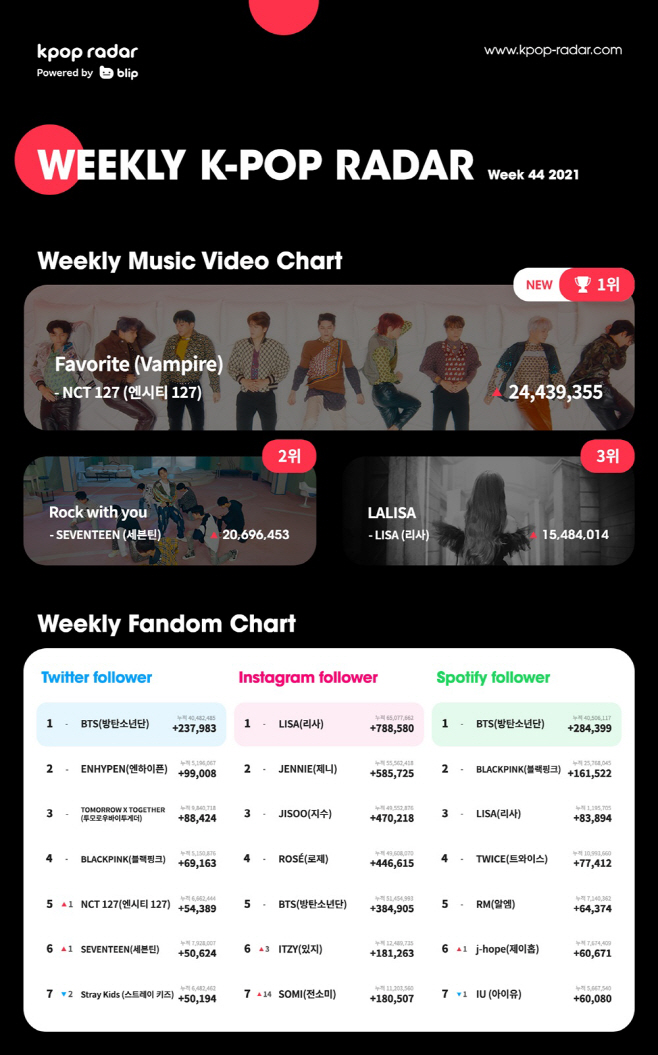 211102_케이팝레이더 NCT_image
