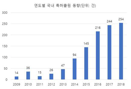 특허