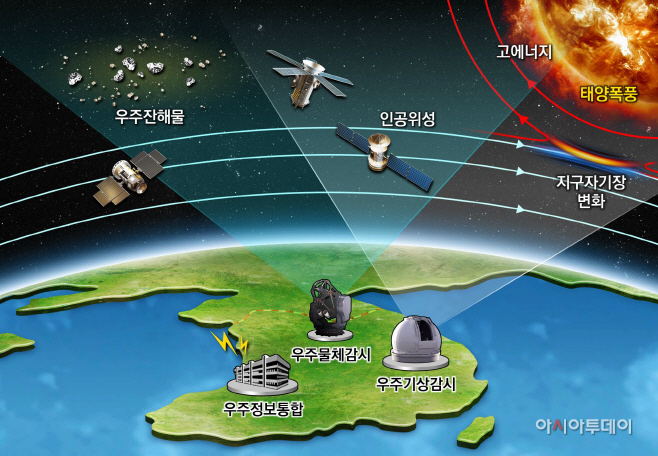 02 우주영역인식