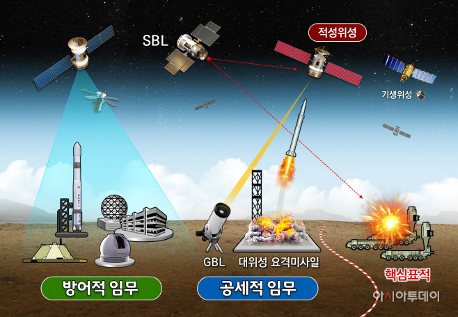 03 우주통제