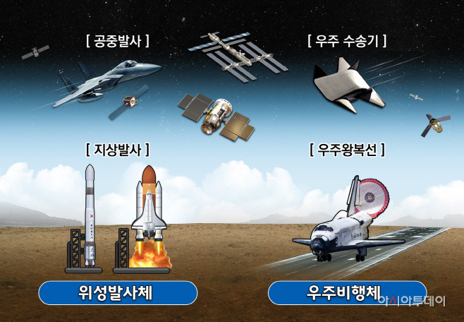 04 우주전력투사