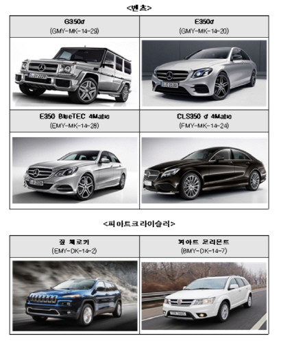 배기가스 불법조작 벤츠, 스텔란티스