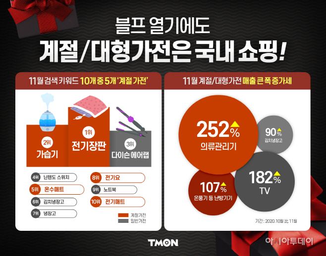 티몬_블프에도 계절 대형가전은 국내에서