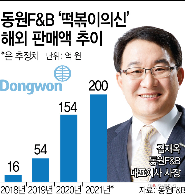 동원 F&B