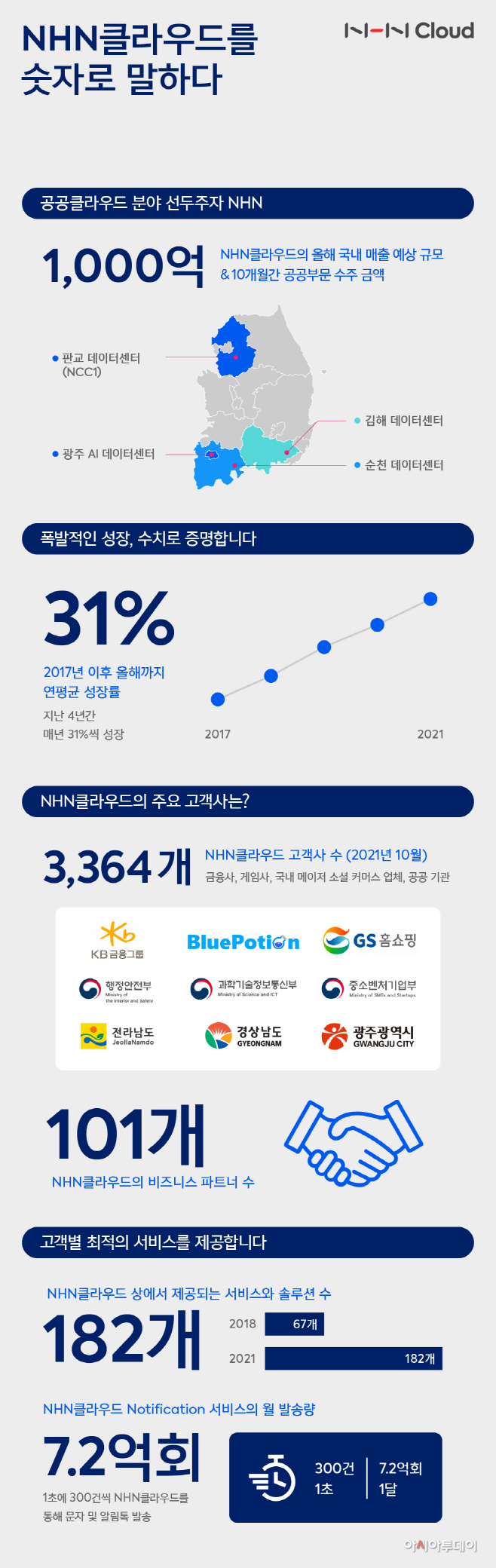 V10 Live_클라우드 인포그래픽