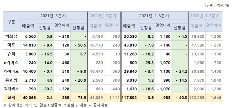롯데쇼핑 표