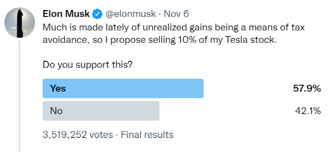 머스크 테슬라 주식 매각 설문조사