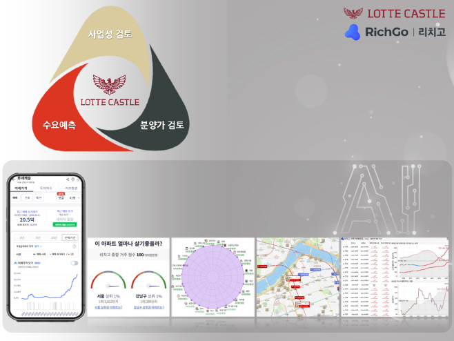 롯데건설, 데이터노우즈와 업무협약