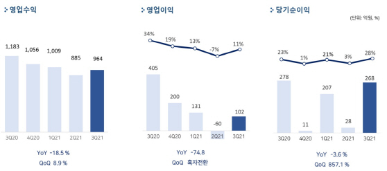 [이미지] 펄어비스 2021년 3분기 실적발표
