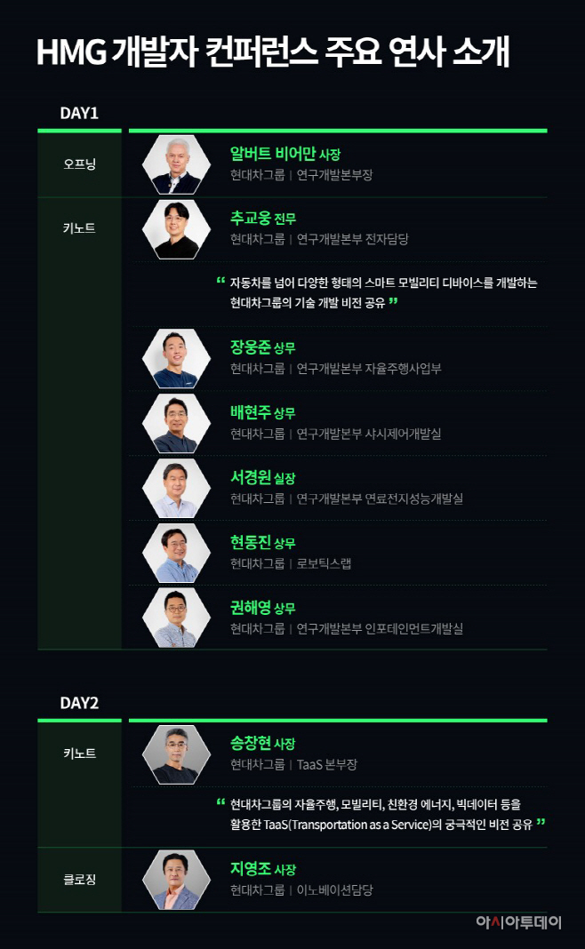 HMG 개발자 컨퍼런스 주요 연사 소개 (1)