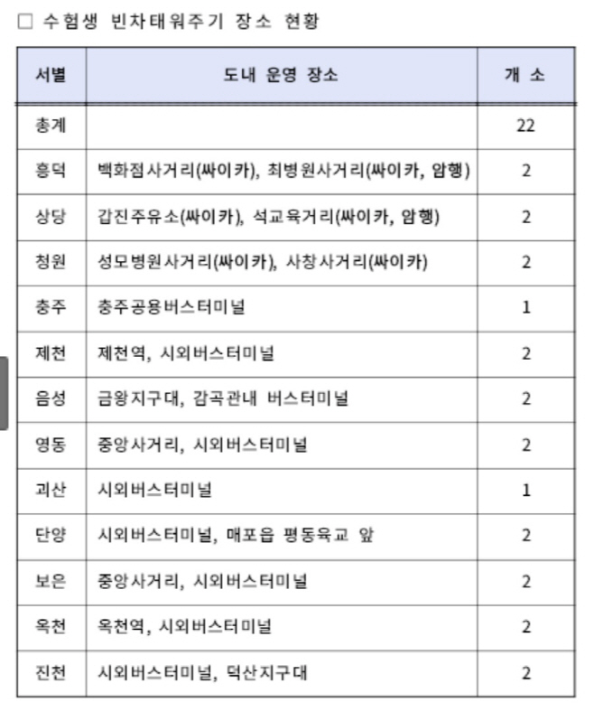 수능 당일 충북경찰의 ‘수험생 빈차 태워주기’ 장소 현황/제