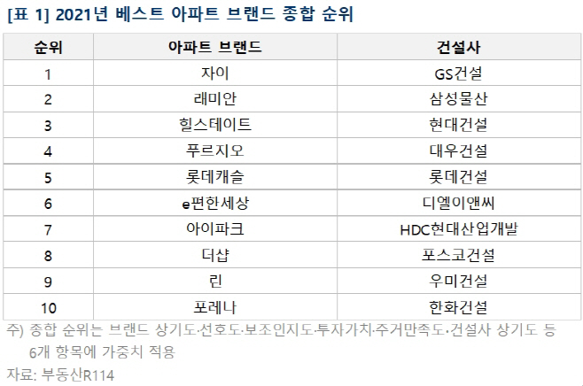 베스트아파트
