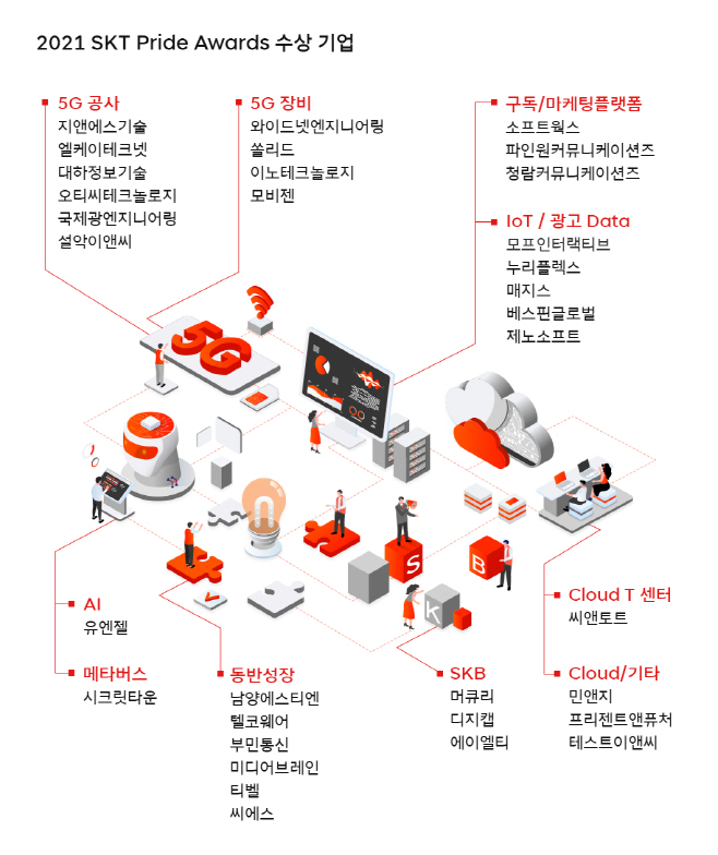 [그래픽] SK텔레콤 _동반성장_프라이드 어워드 2021_ 개최
