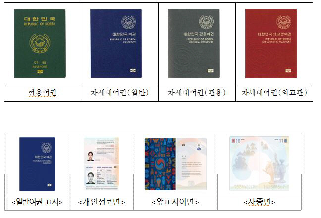 1.차세대 전자여권 전면발급 관련사진