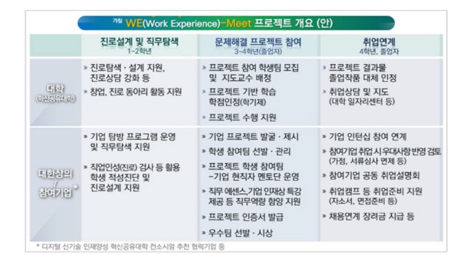 대학교육프로젝트_01