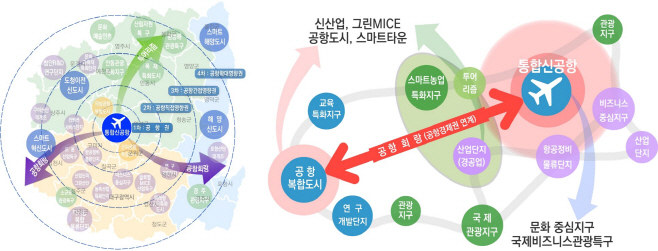 (2-2)신공항_중심_혁신생태계_구축