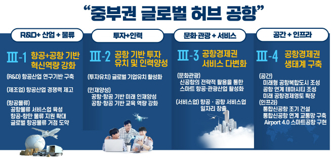 (2-1)기본구상