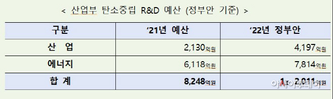 탄소중립2223