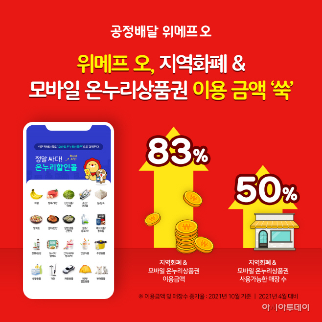위메프오 지역화폐&온누리상품권 성과