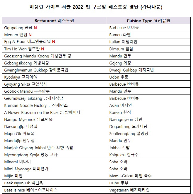 빕구르망 명단1