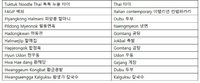 빕구르망 명단3
