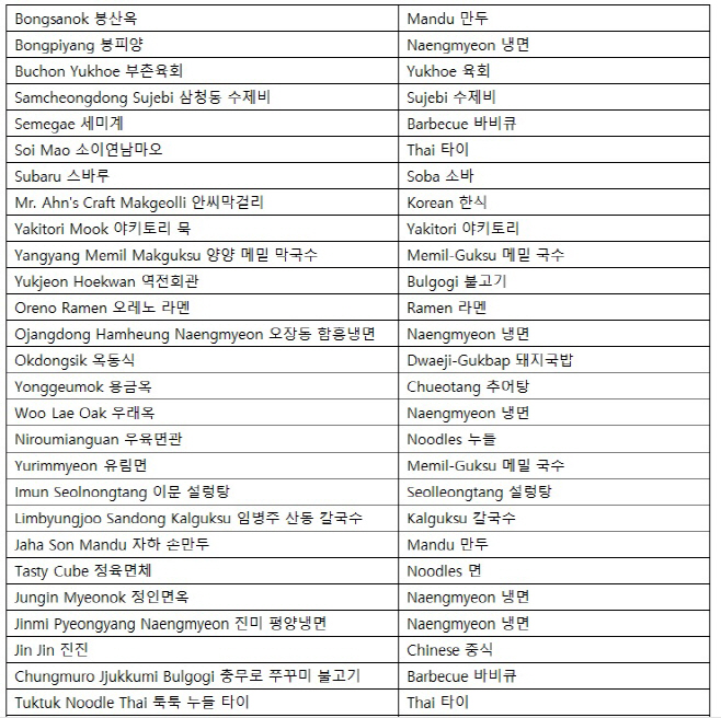 빕그루망 명단2