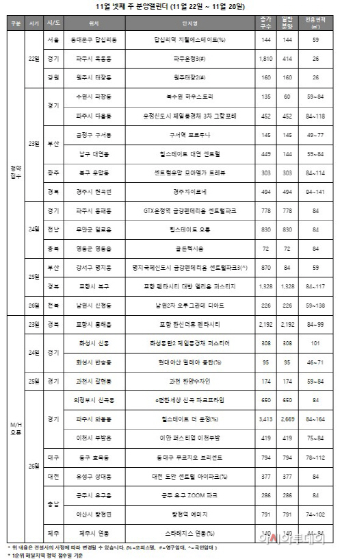 11넷째주 분양캘린더