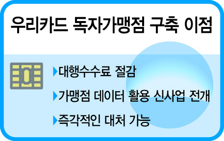 basic_2021