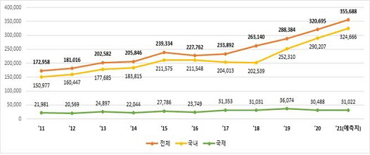 특허