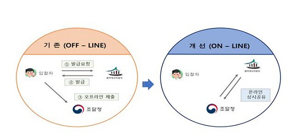 조당