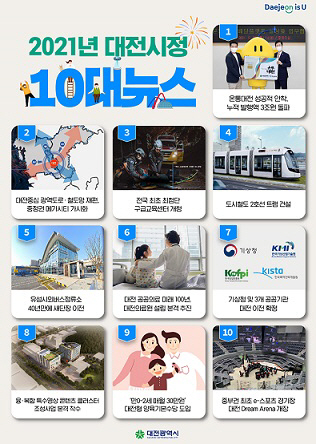 대전시정 10대 뉴스