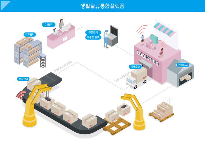 (4-1)스마트그린물류_생활물류통합플랫폼