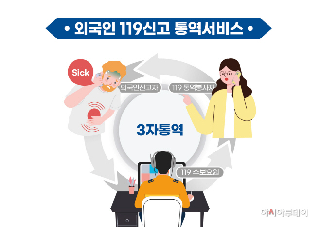 충남소방, ‘한국말 못해도 위급하면 119로 전화하세요’