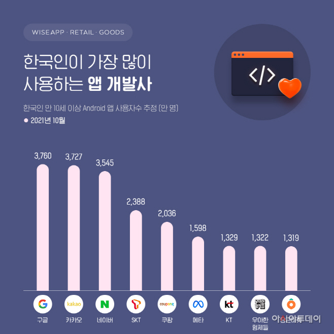 211130_앱개발사_사용자