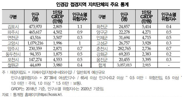 참고자료