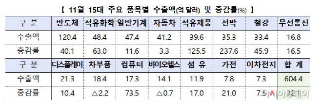 수출액111