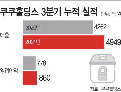 쿠쿠