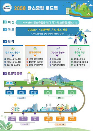 수