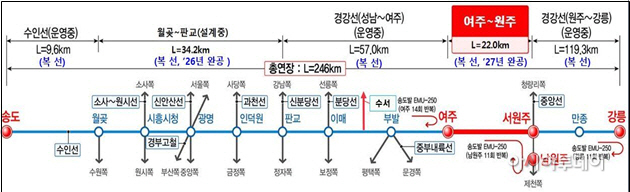 여주시