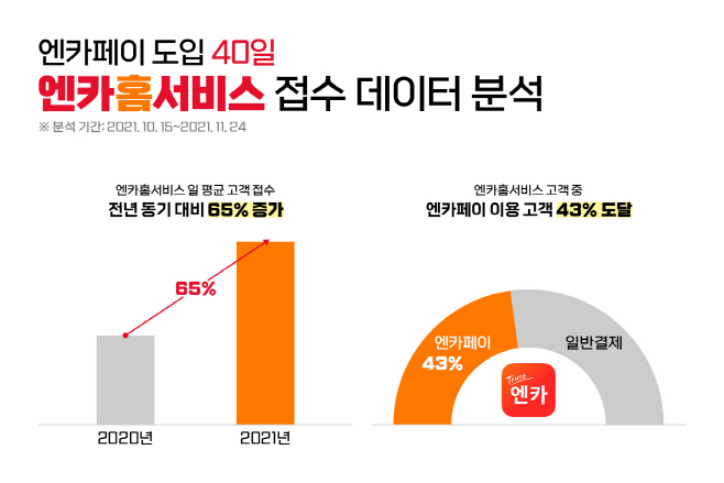 엔카닷컴