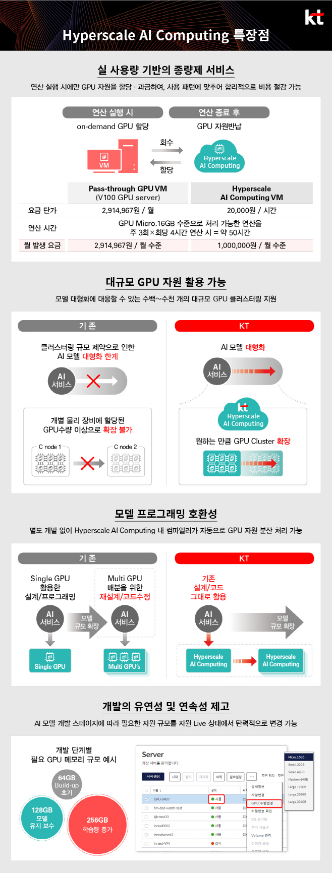 [KT인포그래픽1]하이퍼스케일AI컴퓨팅_특장점