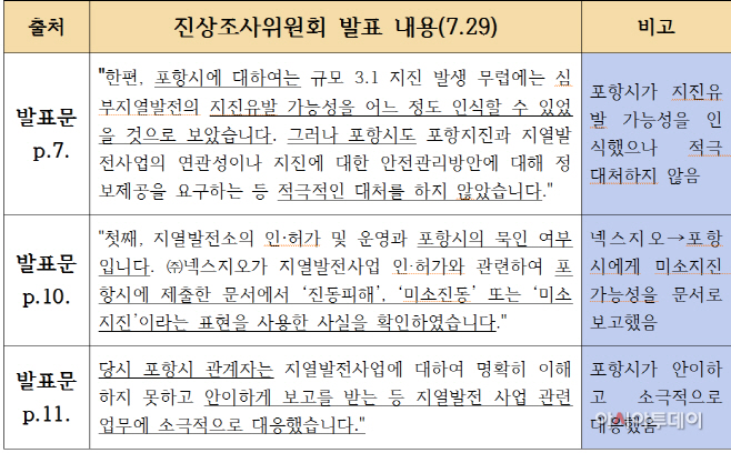 포항 표