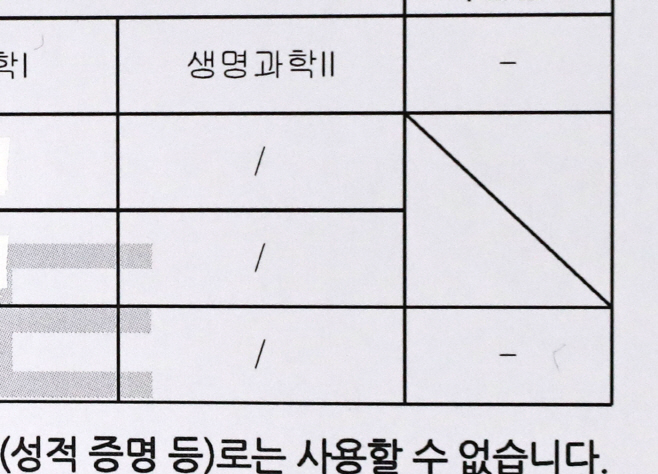 공란 처리된 생명과학Ⅱ 성적<YONHAP NO-2246>