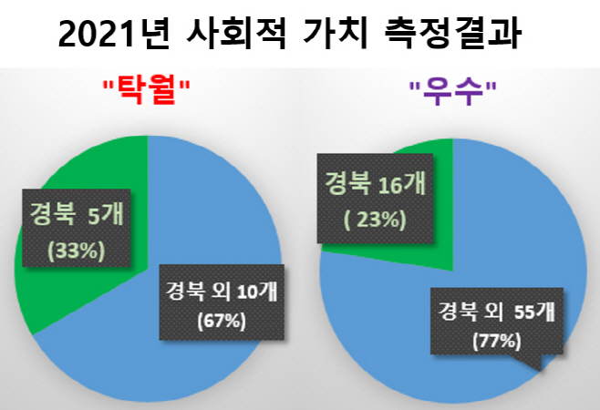 (4)2021SVI측정결과(인포그래픽)